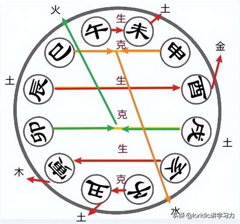 壬戌 火属性行业